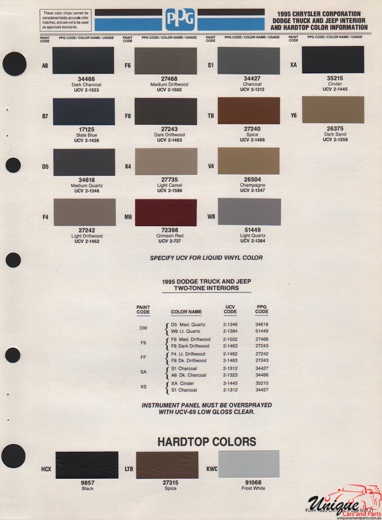1995 Chrysler Paint Charts PPG 06